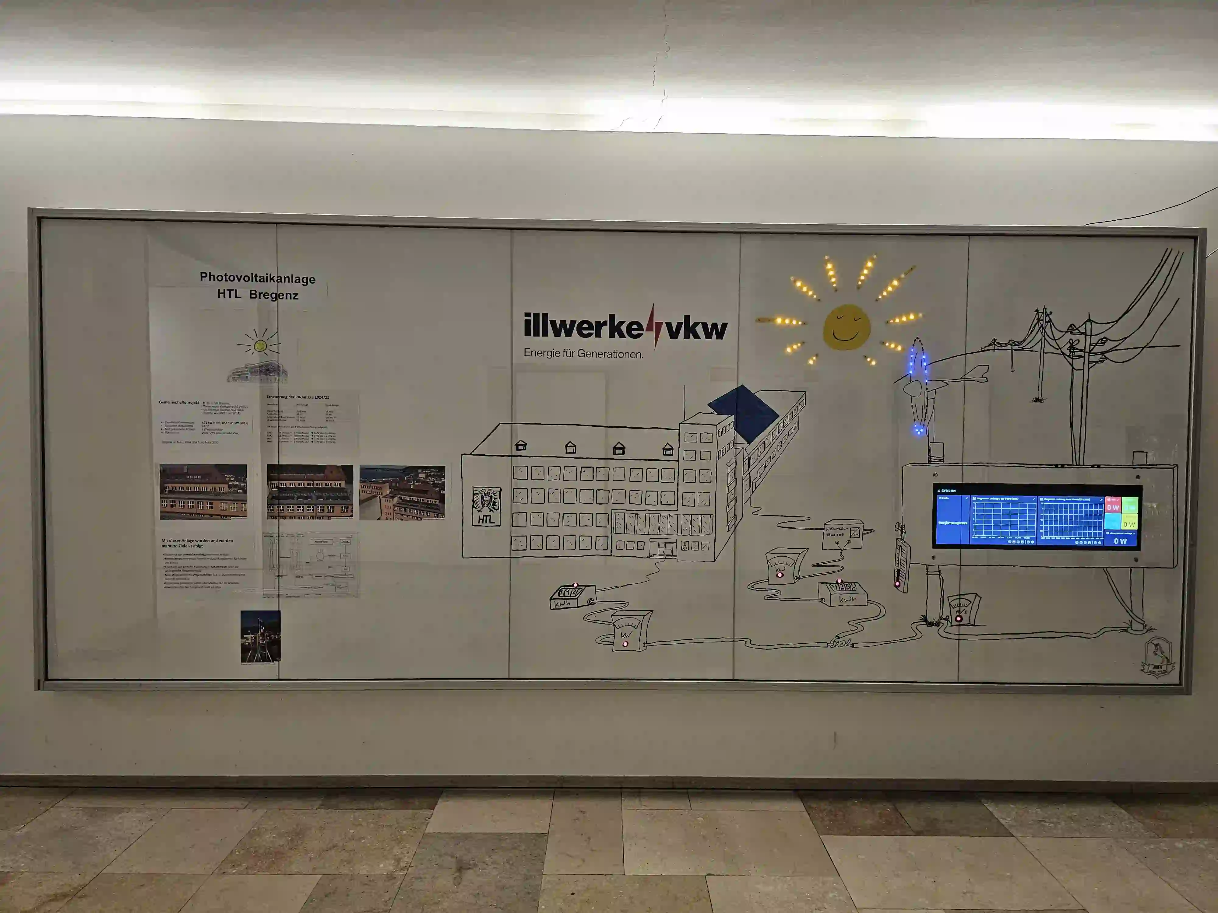Anzeigetafel mit Live-Daten der PV-Anlage