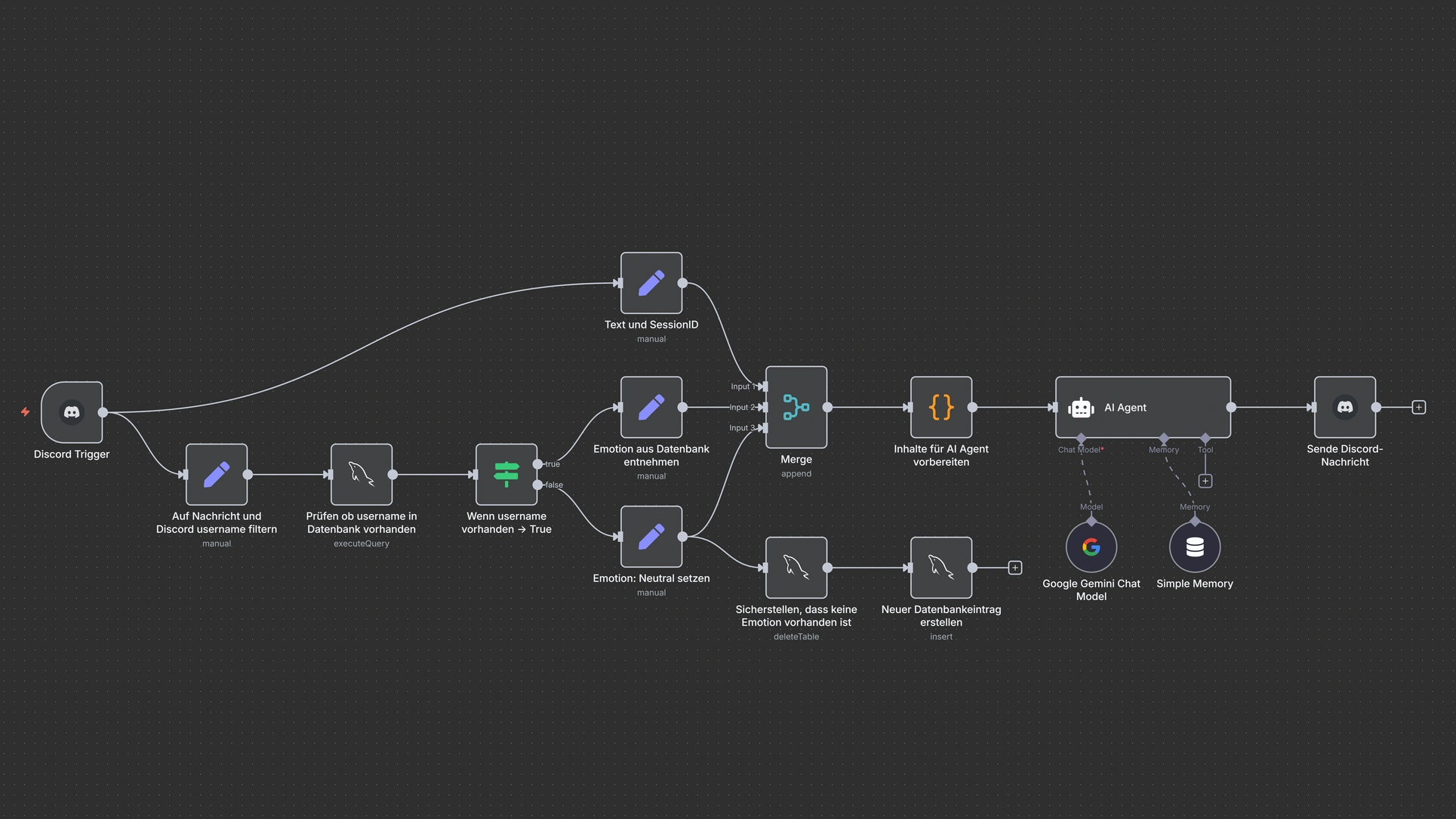 Screenshot des n8n-Workflows für den Discord Bot