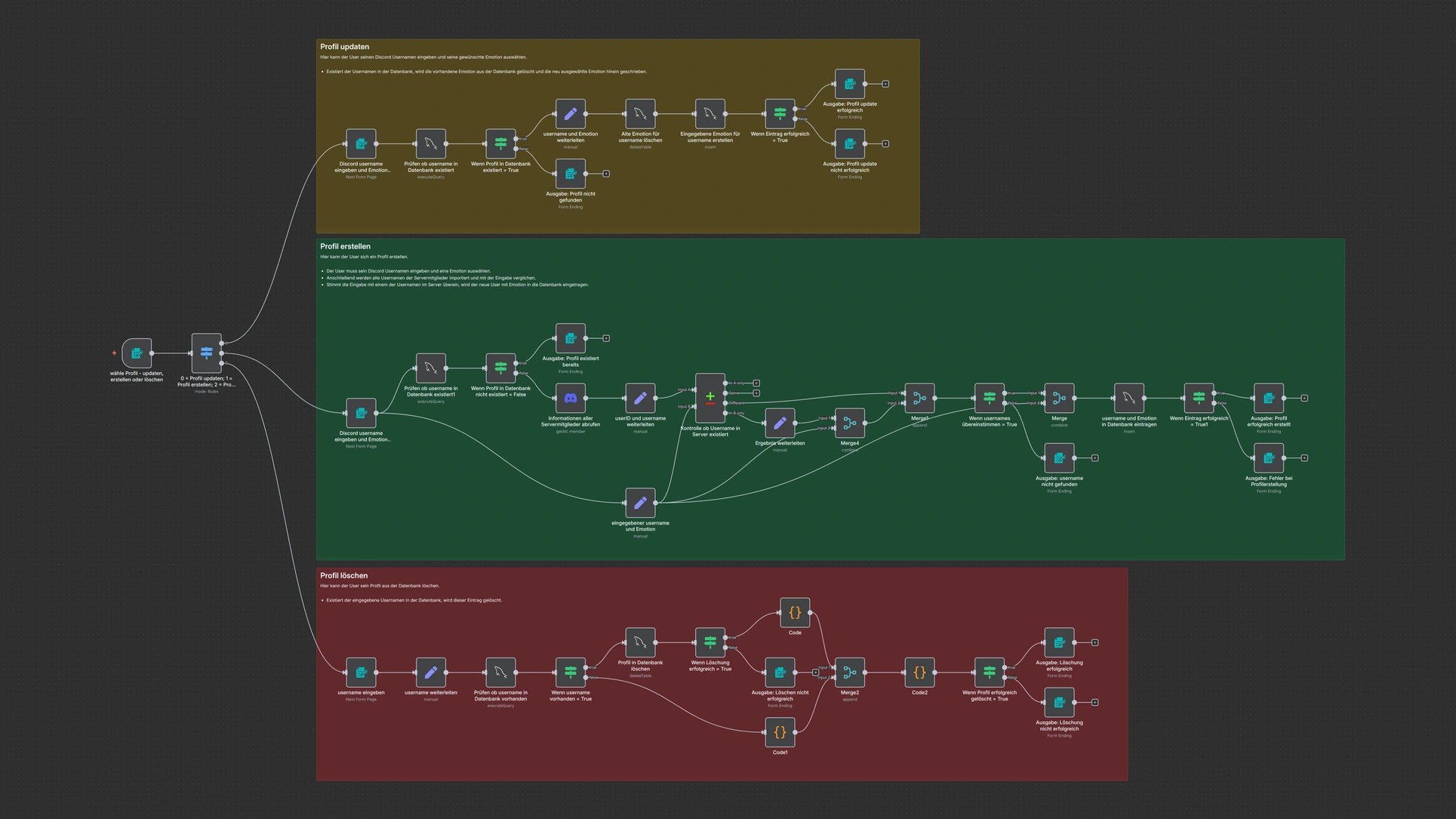 Docker-Setup für n8n auf einem Raspberry Pi