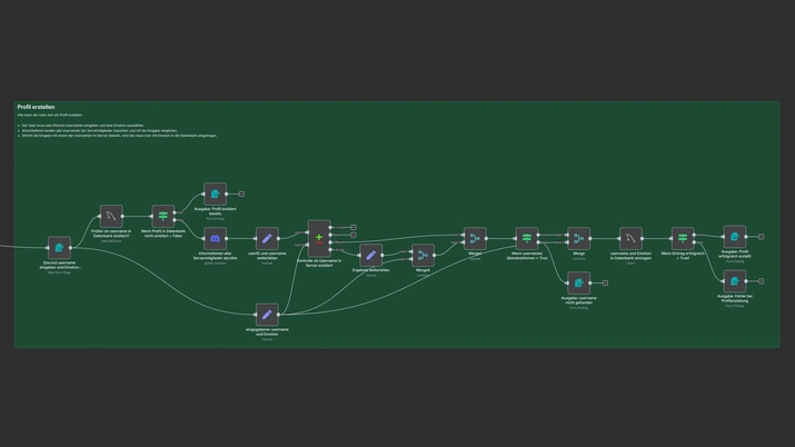 Workflow-Ausschnitt zum Erstellen eines neuen Benutzerprofils in n8n.