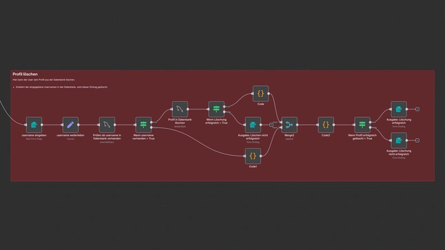 Workflow-Ausschnitt zum Löschen eines Benutzerprofils in n8n.